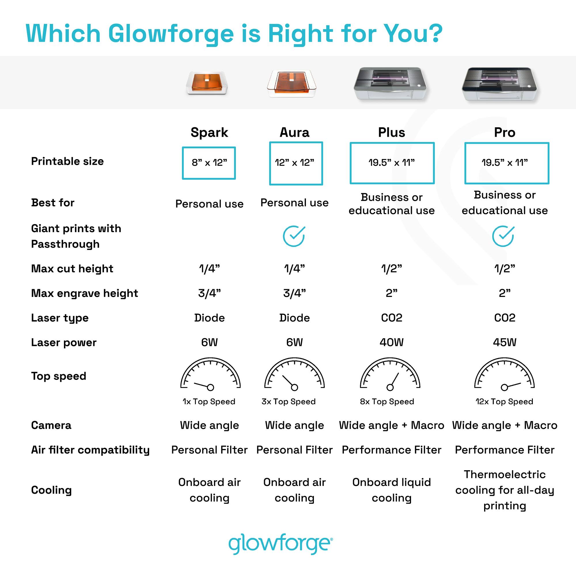 Glowforge® Spark™ Craft Laser™ Cutting Machine